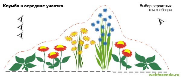 схема посадки цветов на клумбе